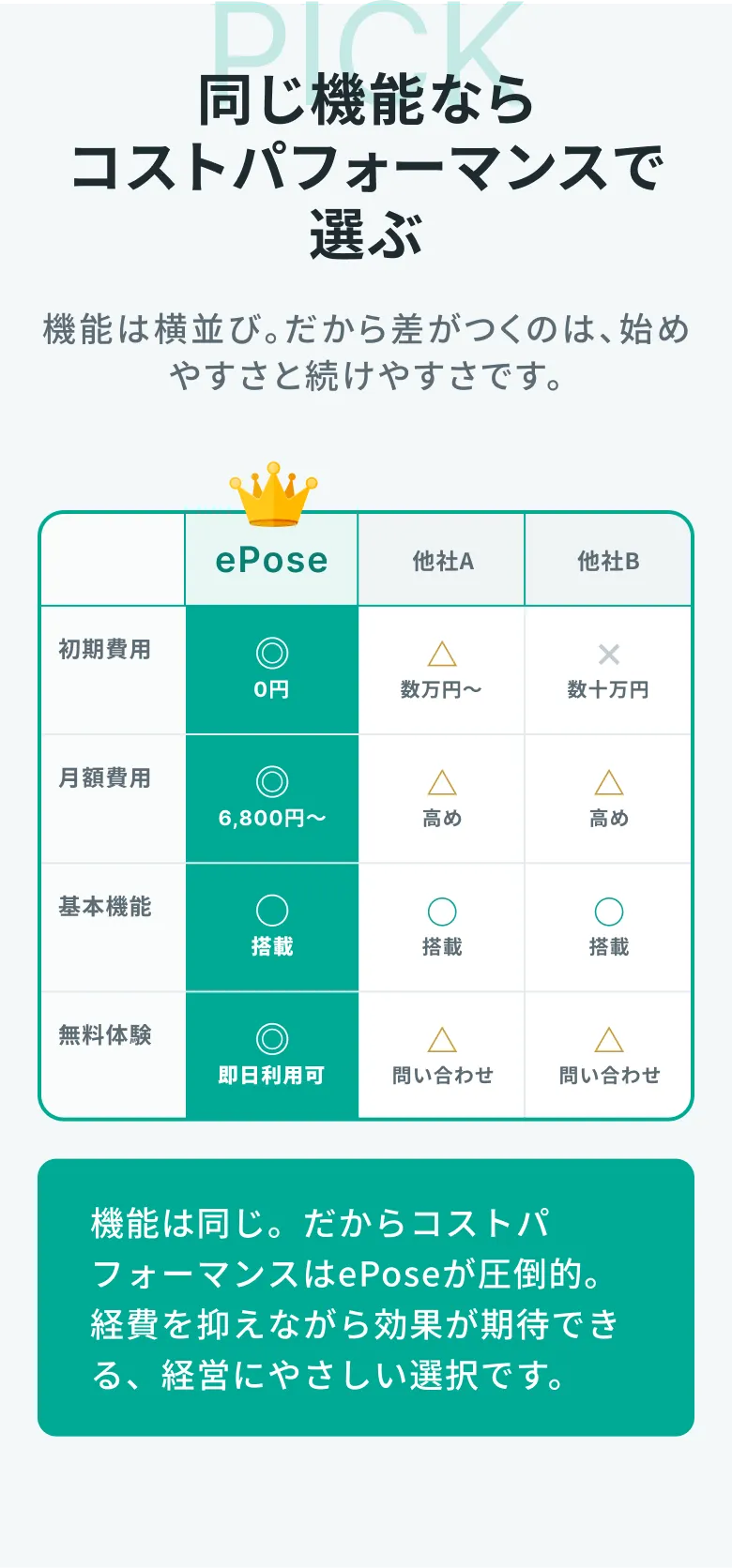 同じ機能ならコストパフォーマンスで選ぶ
