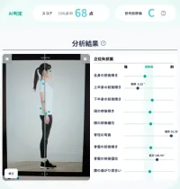 姿勢スコアの表示