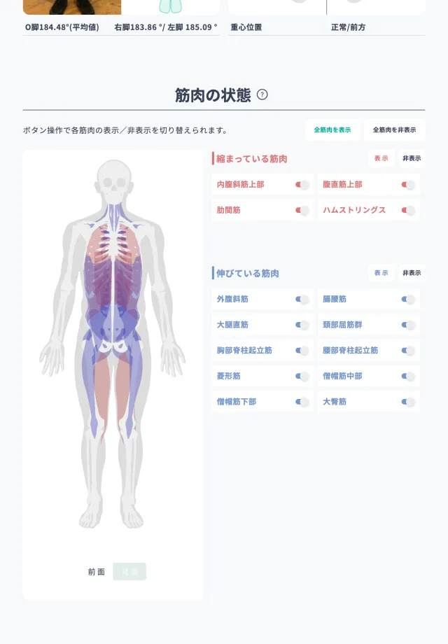 AI姿勢分析アプリePoseで分析したスウェイバック姿勢の筋肉影響データ