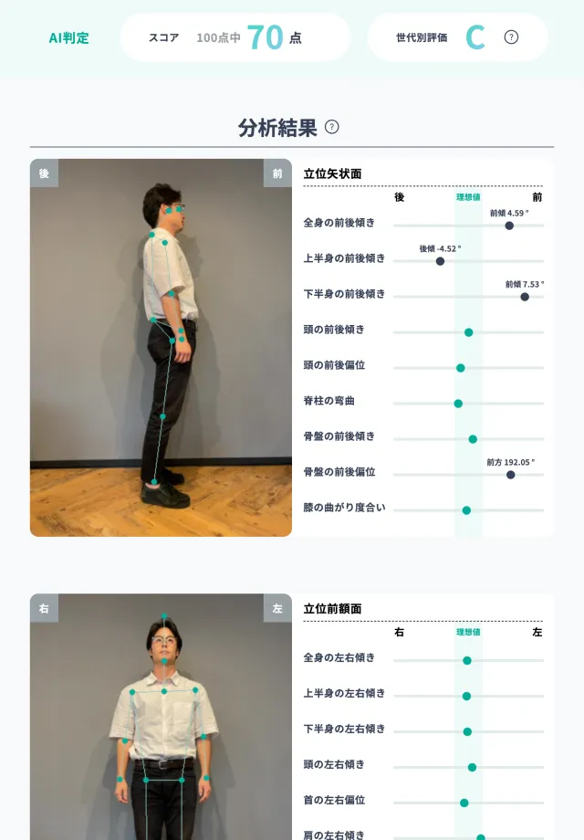 AI姿勢分析アプリePoseで分析したスウェイバック姿勢のデータ
